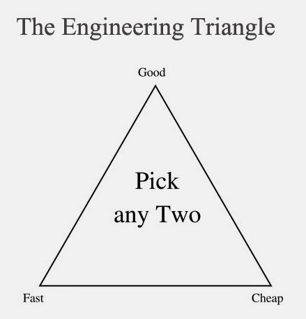 Image result for engineer's triangle